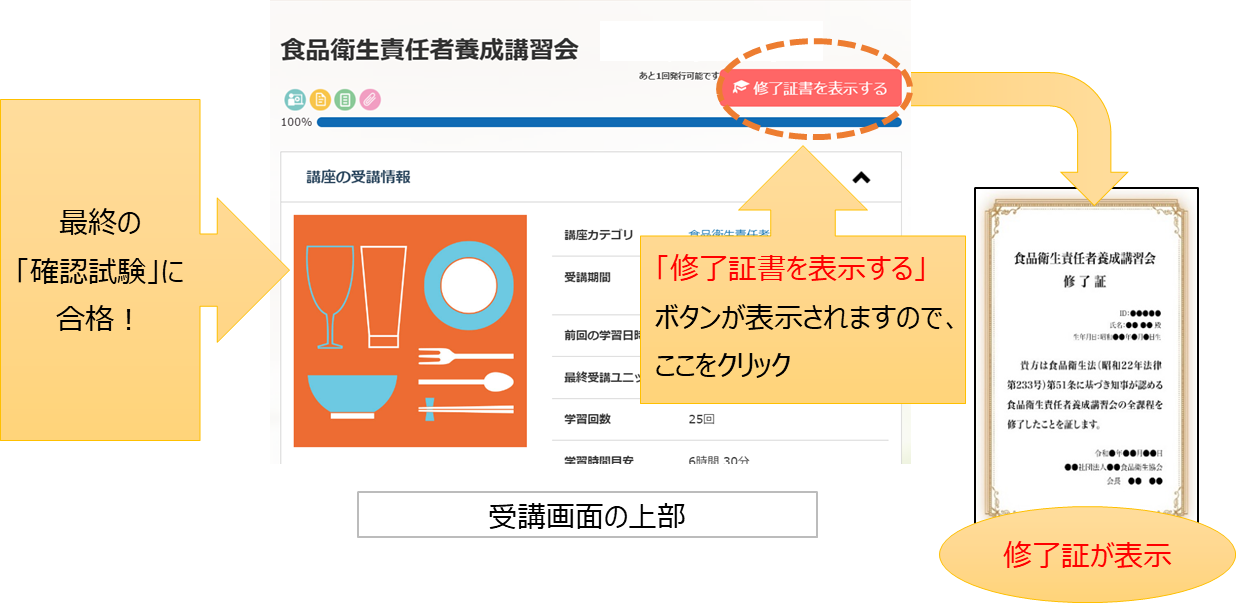 修了証発行
